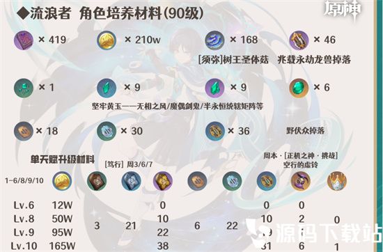 原神散兵突破材料是什么-原神散兵突破材料介绍