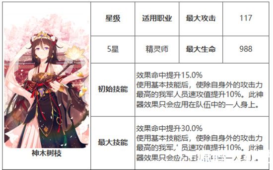 第七史诗神木树枝怎么样-第七史诗神木树枝介绍