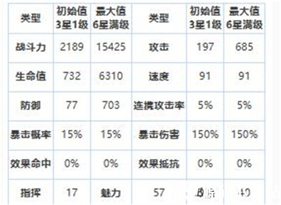 第七史诗海兹怎么样-第七史诗海兹角色介绍