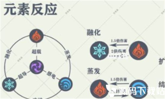 原神破水盾用什么好用-原神破水盾玩法操作教学