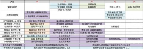 魔兽世界10.0裁缝专业图纸有哪些-裁缝全图纸获取攻略