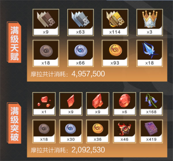 原神辛焱突破材料有哪些-原神辛焱突破材料一览
