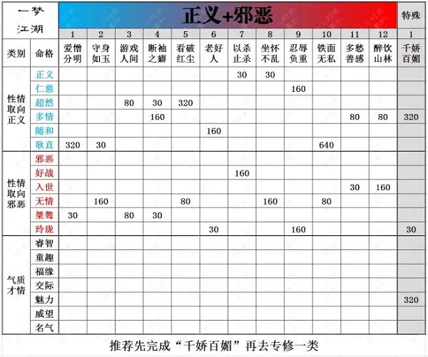 一梦江湖云梦脸谱收集路线——一梦江湖脸谱收集攻略大全2022最新