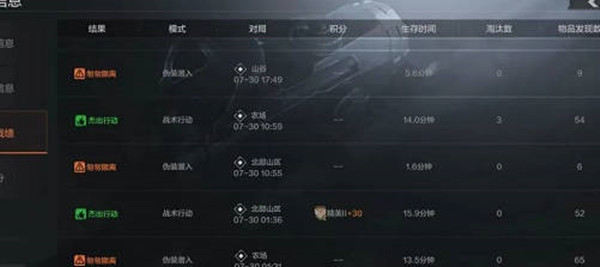 暗区突围杰出行动条件是什么 杰出行动判定条件有哪些