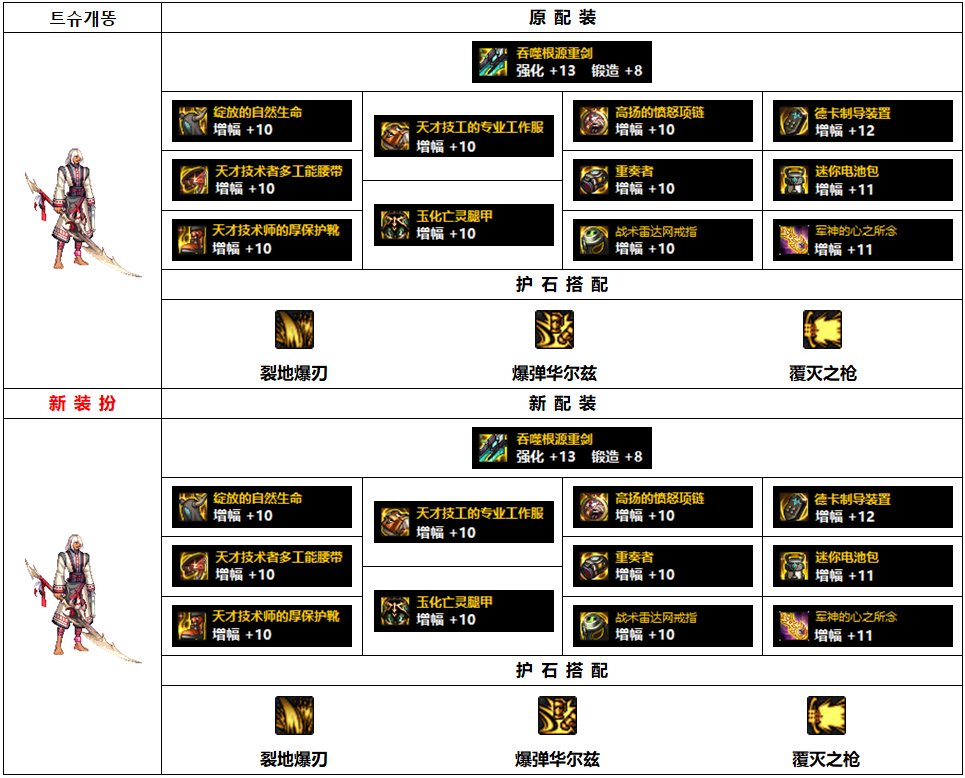 《DNF》佣兵110级最强毕业装备搭配2022