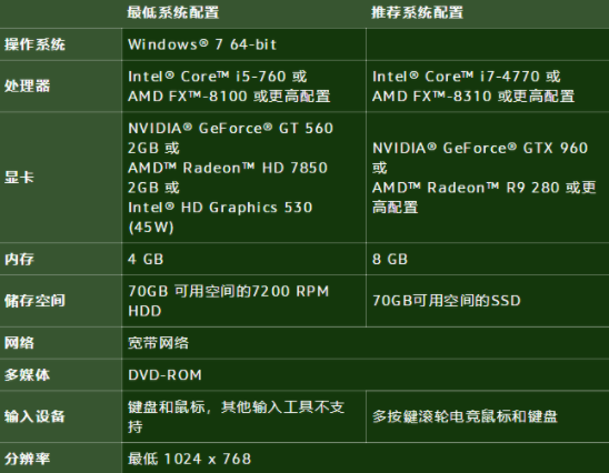 魔兽世界10.0配置要求高不高-Wow10.0最低配置要求官方推荐