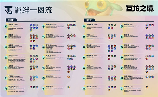 金铲铲之战s7巨龙之巢羁绊分享-金铲铲之战s7巨龙之巢羁绊介绍