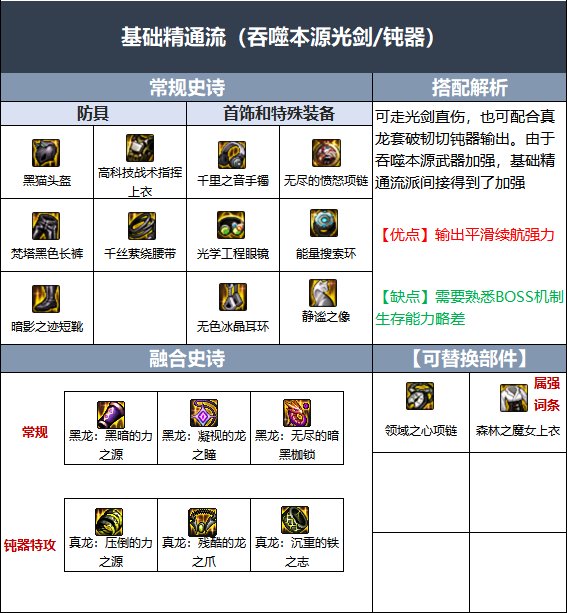 DNF剑魂伊斯大陆融合史诗推荐-地下城与勇士剑魂伊斯大陆融合史诗选哪个