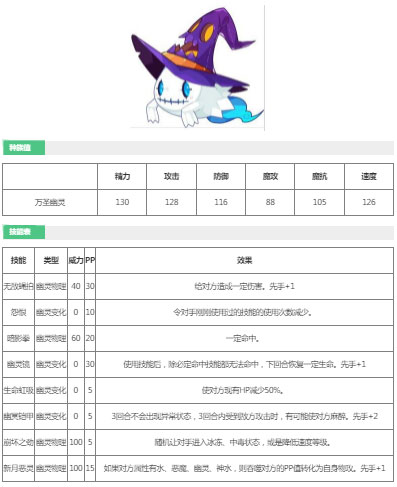 洛克王国万圣幽灵厉害吗 万圣幽灵技能表图鉴