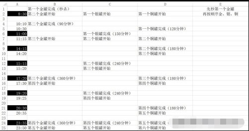 咸鱼之王盐罐刷新时间表介绍-盐罐刷新机制分享