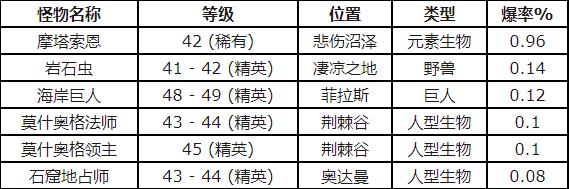 魔兽世界怀旧服白色强盗面罩图纸怎么获得-白色强盗面罩图纸掉落