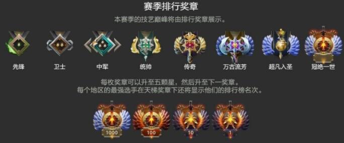 dota2段位对应分数2023 dota2段位分数怎么看