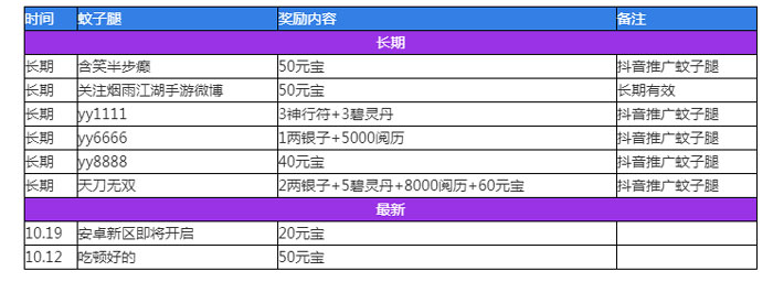 烟雨江湖蚊子腿怎么获得 烟雨江湖蚊子腿获取攻略