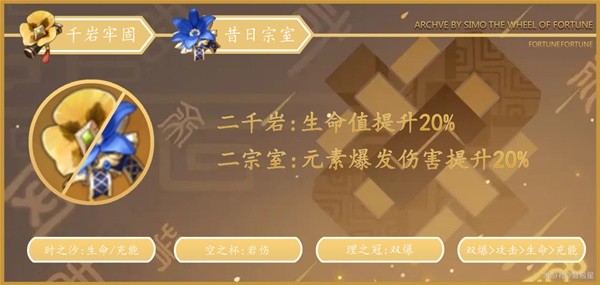 原神3.0钟离圣遗物及武器搭配攻略2022