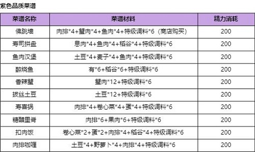 诺亚之心紫色食谱大全 全部紫色品质菜谱汇总