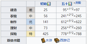 江南百景图公孙跃怎么样 人物属性珍宝攻略