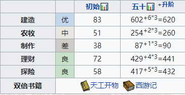 江南百景图云晴雪怎么样 人物天赋属性珍宝攻略