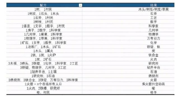 堆叠大陆火药怎么合成 全部道具制作方法汇总