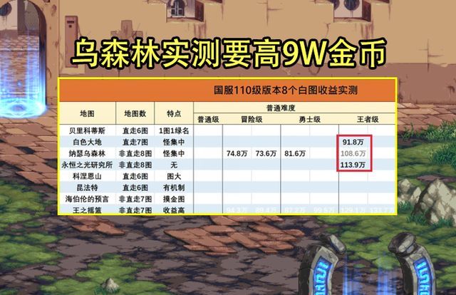 地下城与勇士搬砖攻略-地下城与勇士搬砖装备推荐