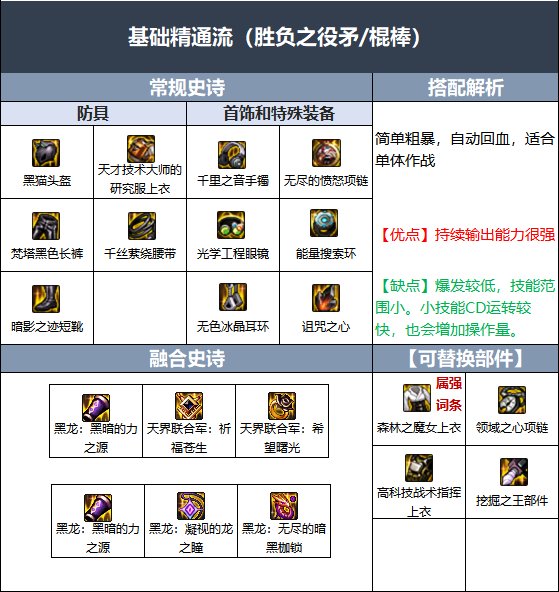DNF战法伊斯大陆融合史诗推荐-地下城与勇士战法伊斯大陆融合史诗选哪个