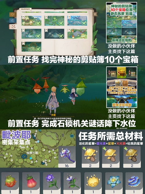 原神求助76兰那罗位置大全最详细
