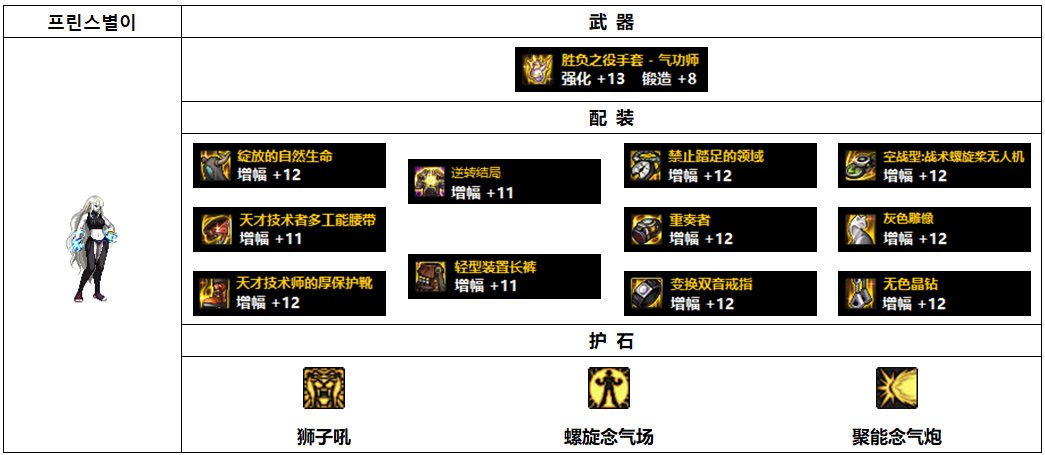 《DNF》女气功110级最强毕业装备搭配2022