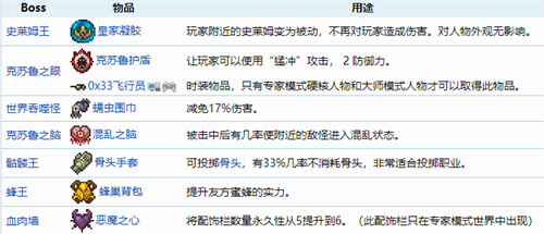 泰拉瑞亚专家模式专属物品一览 独有物品有哪些