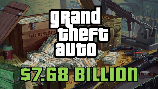 赚的真多！GTA系列狂收76.8亿，粉丝直呼：快出GTA6！