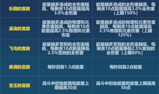 崩坏36.6黄金改了什么 崩坏36.6版本黄金刻印改动一览