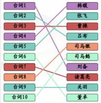 汉字找茬王听三国台词连角色介绍-听三国台词连角色攻略分享