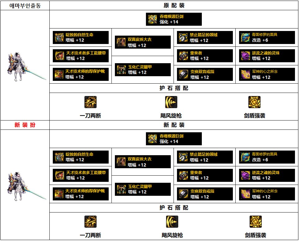 《DNF》精灵骑士110级最强毕业装备搭配2022