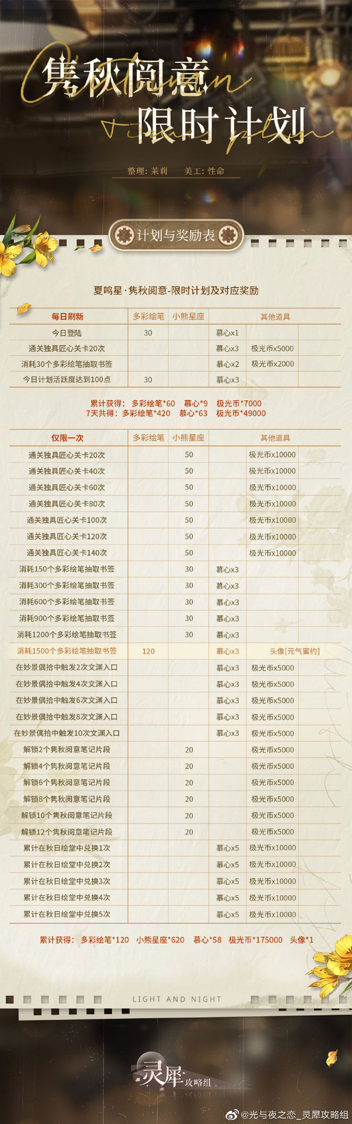 光与夜之恋隽秋阅意怎么玩 隽秋阅意活动玩法攻略
