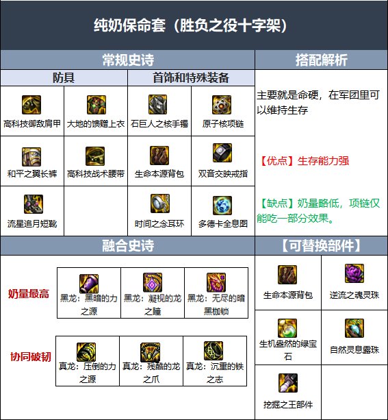 DNF奶爸伊斯大陆融合史诗推荐-地下城与勇士奶爸伊斯大陆融合史诗选哪个