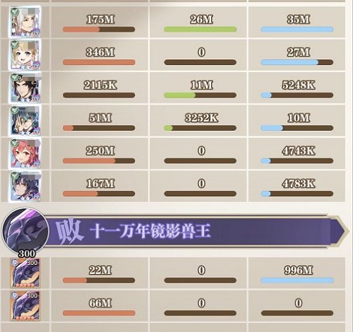 斗罗大陆武魂觉醒星斗大森林镜影兽王团队游戏策略
