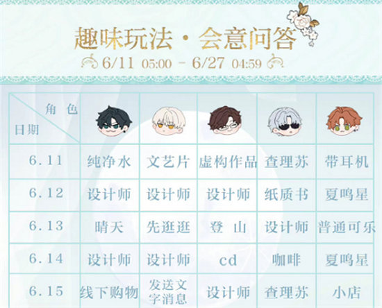 光与夜之恋6.17会意问答第七天答案-光与夜之恋6.17会意问答第七天分享