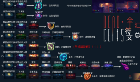 重生细胞零一细胞突破盾牌格挡解析