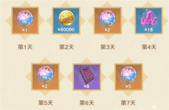 原神二周年签到内容详细介绍-原神二周年签到有什么奖励