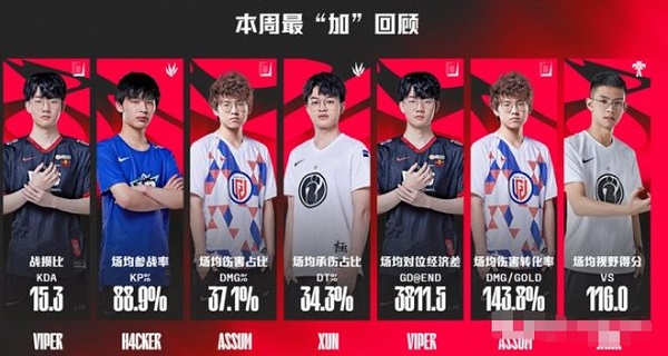 LPL官方闹乌龙，JKL最佳数据落榜，俱乐部罕见硬气称官方数学技能菜！