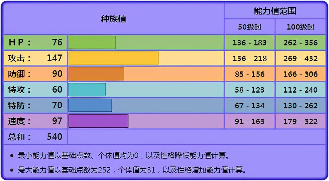 pokemmo双斧战龙性格配招-口袋精灵双斧战龙怎么输出最大化