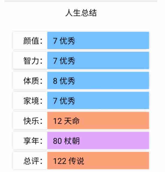 人生重开模拟器怎么活到100岁 活到100岁攻略