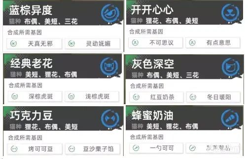 猫之城极品基因合成公式大全 2022最新基因合成公式配方一览