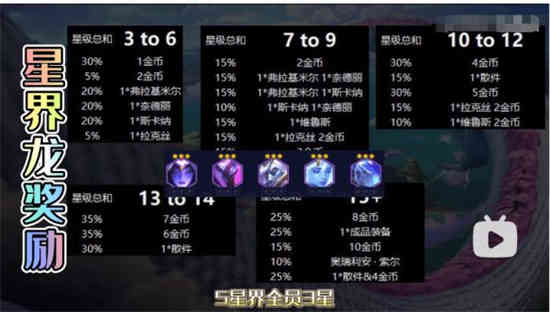 云顶之弈s7.5星界龙奖励机制是什么 s7.5星界龙奖励机制介绍