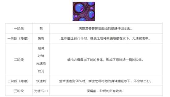 重生细胞蜱虫之母BOSS打法分享-重生细胞蜱虫之母BOSS怎么打