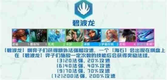 云顶之弈最新版本最强阵容有哪些 s7.5最新版本最强阵容大全