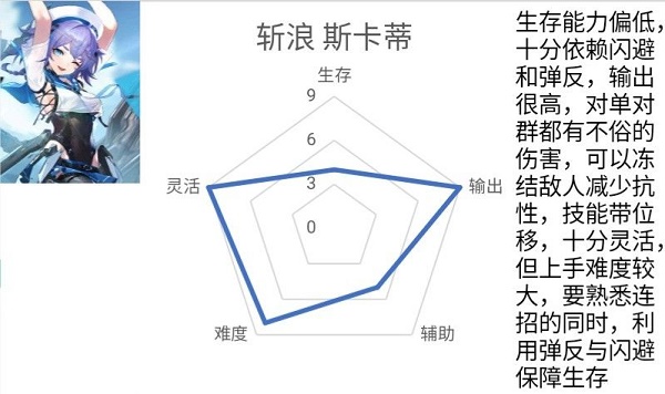 深空之眼劈波斩浪Scarty团队推荐