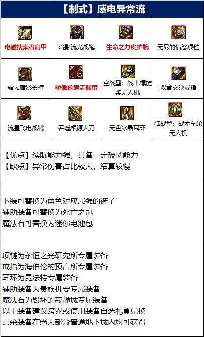 DNF龙骑士毕业装备搭配推荐-地下城与勇士龙骑士毕业套装推荐