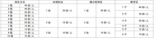 叫我大掌柜史莱克学院详细攻略史莱克学院事件玩法介绍