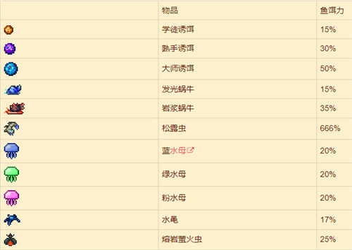泰拉瑞亚鱼饵有哪些