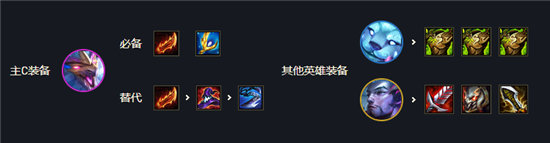 金铲铲之战s7黎明回血幻境迭嘉阵容攻略-金铲铲之战s7黎明回血幻境迭嘉阵容推荐