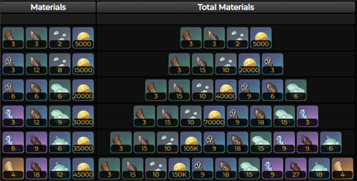 原神风信之锋突破材料一览-风信之锋突破材料是什么